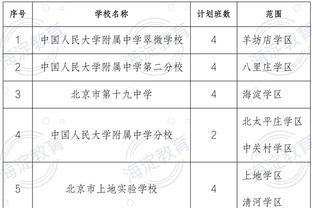 阿尔特塔&埃杜谈本-怀特续约：很高兴他能将未来托付给阿森纳